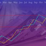 sporsmal-om-finans-2